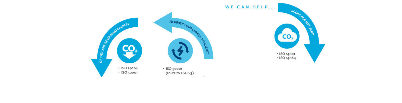 Net Zero Message updated 1600x480